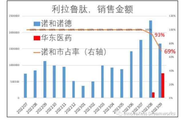 第二波减肥浪潮：国内仿制药创新药齐头并进