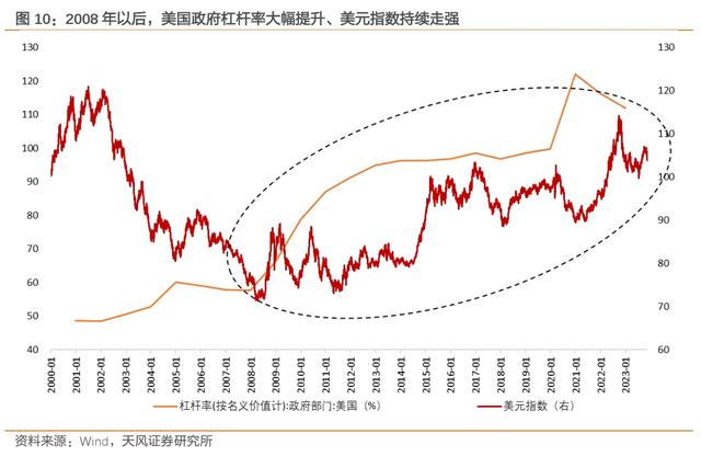 赤字率的约束和空间