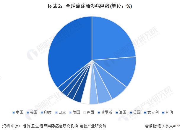 多款抗癌药价格大跳水！国家医保谈判再次砍出“全球最低价”【附中国抗癌药市场现状分析】