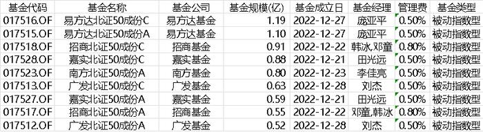 北证50现“天量+长上影阳线” 投资者该如何应对？