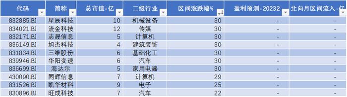 北证50现“天量+长上影阳线” 投资者该如何应对？