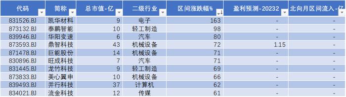 北证50现“天量+长上影阳线” 投资者该如何应对？