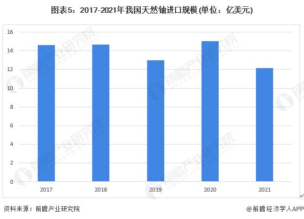 铀价15年来首次突破80美元，今年铀价达到日本核事故以来最高水平【附铀市场现状分析】