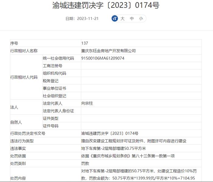 违反《重庆市城乡规划条例》  重庆东钰金房地产开发有限公司被罚