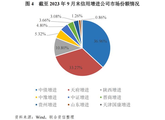 【专项研究】区域性信用增进公司对稳定地方债券市场作用及前景的研究