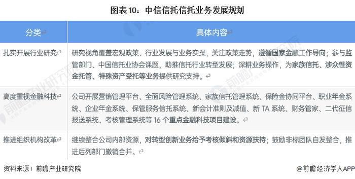 传奇终将落幕？93岁巴菲特安排遗嘱：99%以上的财富将捐给慈善机构【附慈善信托产业市场竞争分析】