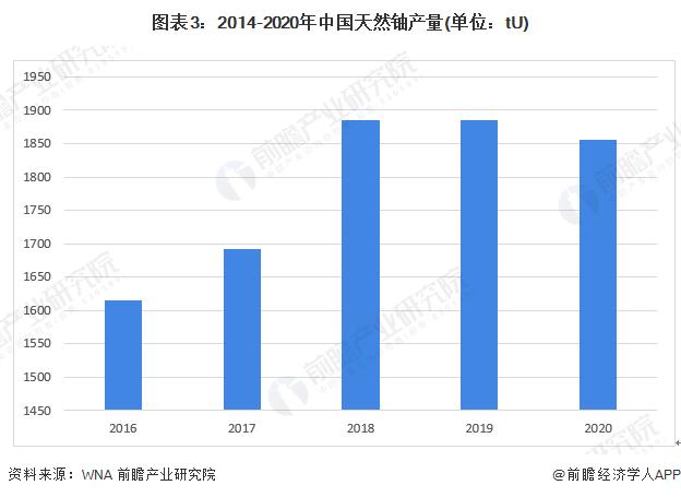 铀价15年来首次突破80美元，今年铀价达到日本核事故以来最高水平【附铀市场现状分析】