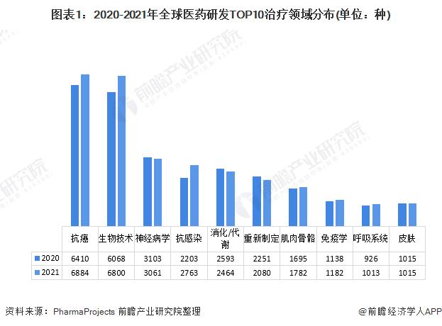 多款抗癌药价格大跳水！国家医保谈判再次砍出“全球最低价”【附中国抗癌药市场现状分析】