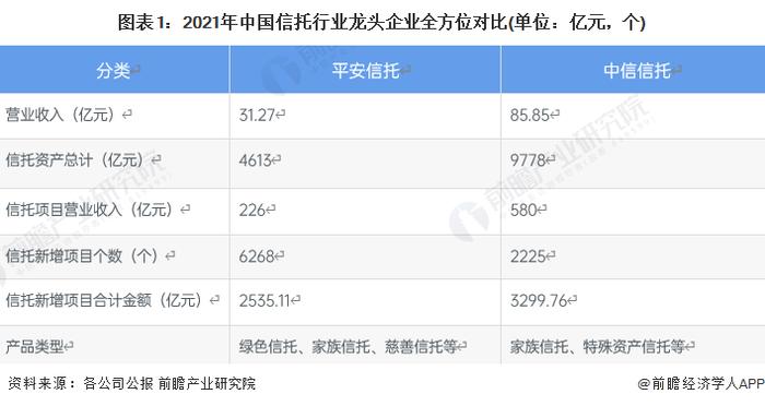 传奇终将落幕？93岁巴菲特安排遗嘱：99%以上的财富将捐给慈善机构【附慈善信托产业市场竞争分析】