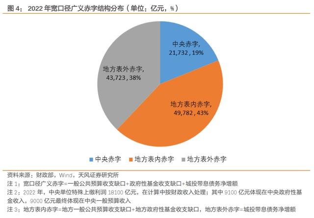 赤字率的约束和空间