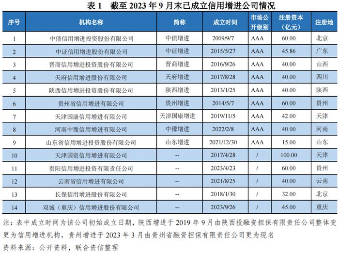 【专项研究】区域性信用增进公司对稳定地方债券市场作用及前景的研究