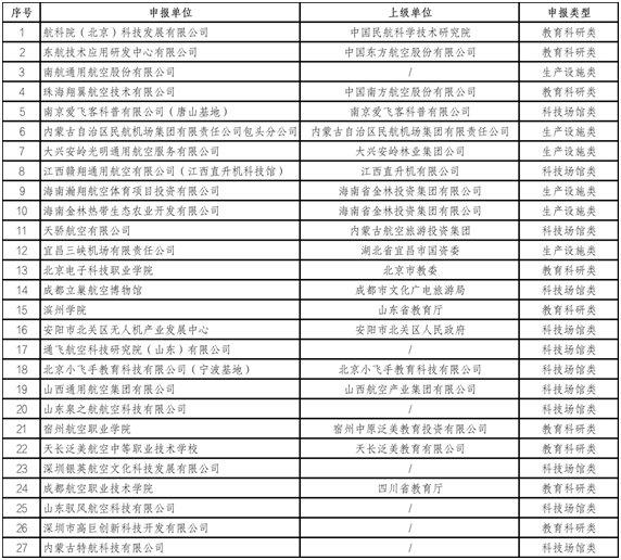 2023年中国民航科普教育基地 （第二批次）名单公布