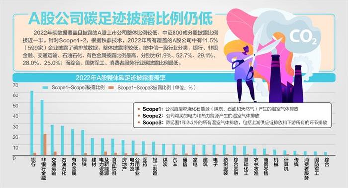 五部门发文加快建立产品碳足迹管理体系 到2025年产品碳标识认证制度基本建立