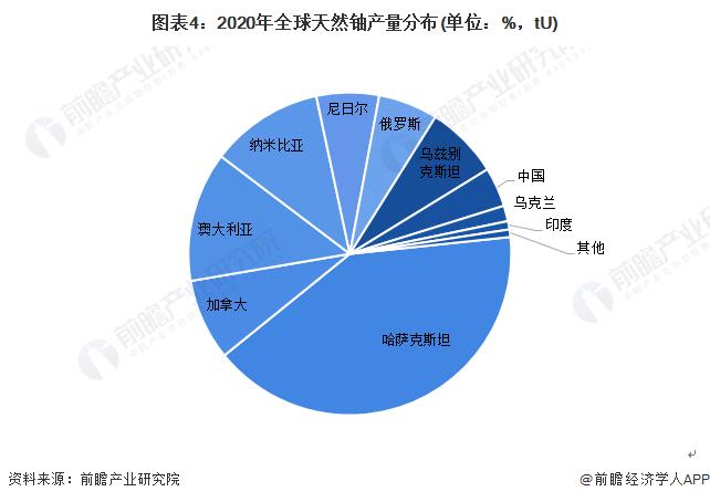 铀价15年来首次突破80美元，今年铀价达到日本核事故以来最高水平【附铀市场现状分析】