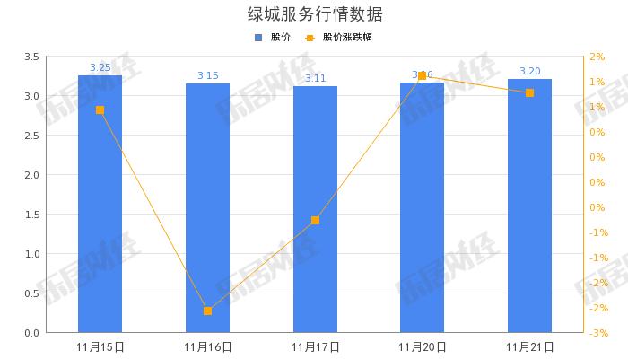 绿城服务与新昌县重阳宫签约，在交付前咨询介入服务等方面合作