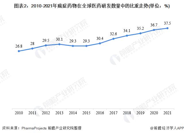 多款抗癌药价格大跳水！国家医保谈判再次砍出“全球最低价”【附中国抗癌药市场现状分析】