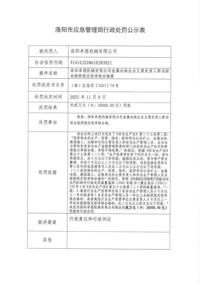 洛阳市应急管理局行政处罚公示表