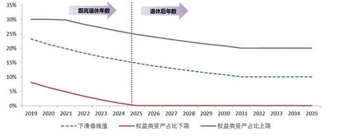 养老基金Y份额成立一周年实战表现如何