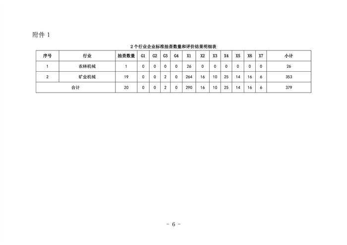 【辽宁】盘锦市2023年企业标准监督检查情况公示