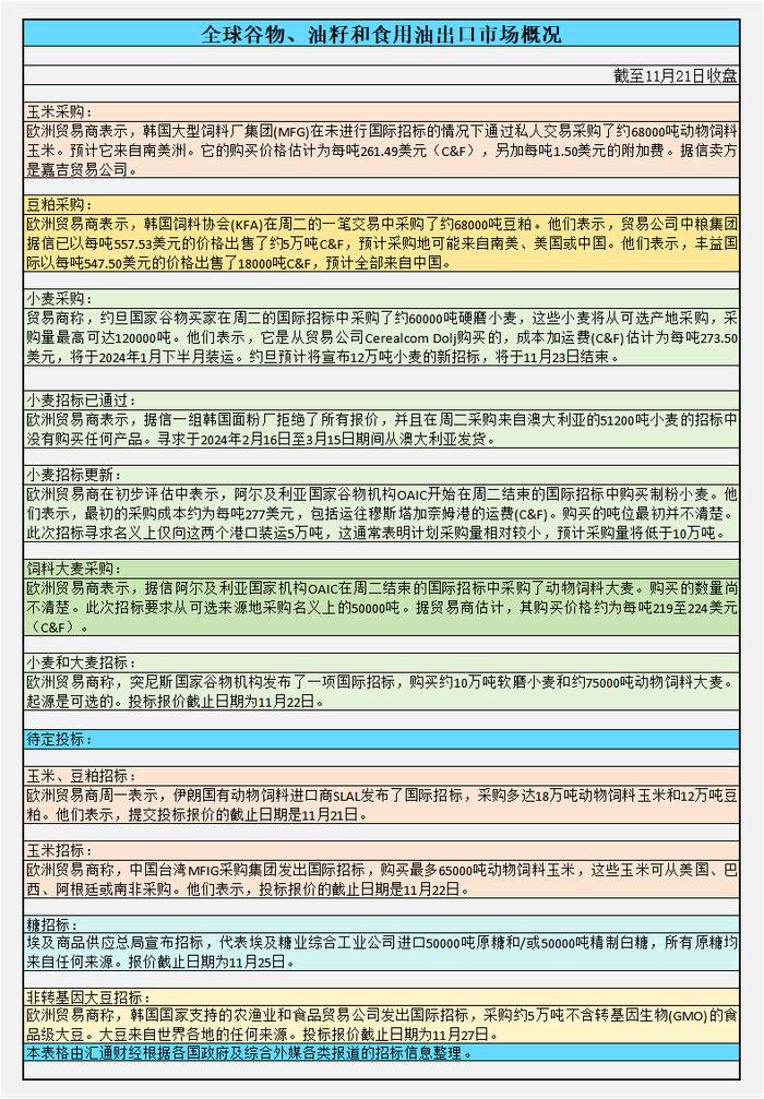 CBOT持仓解读：美豆转跌，黑海供应担忧推动美小麦至近两周高点