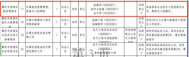 广东一事业编岗招持无人机驾照经管人才干结算和航道测绘，交通局回应：想招复合型专业人才