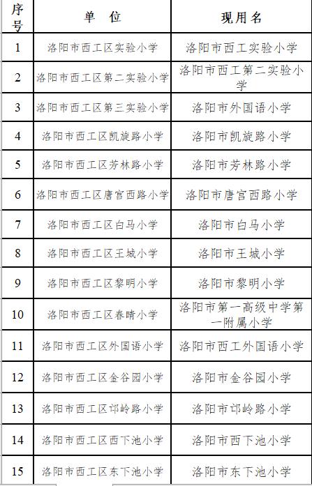 换校名！涉及洛阳这些中小学…