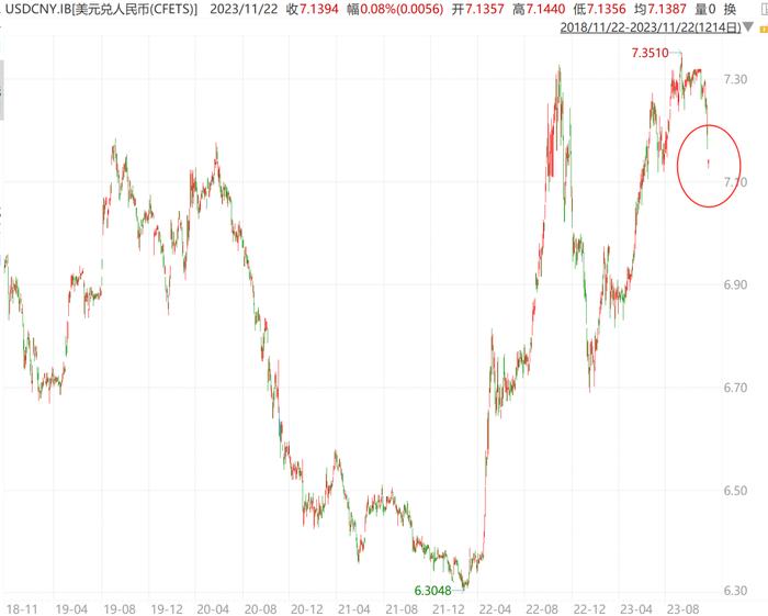 又被伤害了，汇率与美债的关系不一般