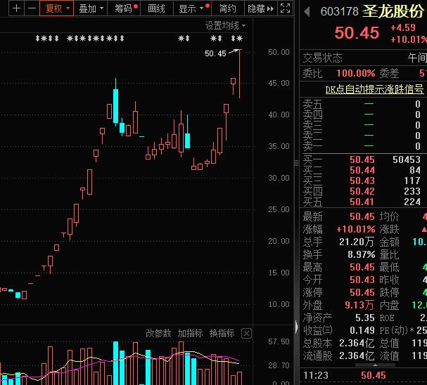 玩的就是心跳 A股“蹦床王”又来“地天板” 龙字辈也飙升！