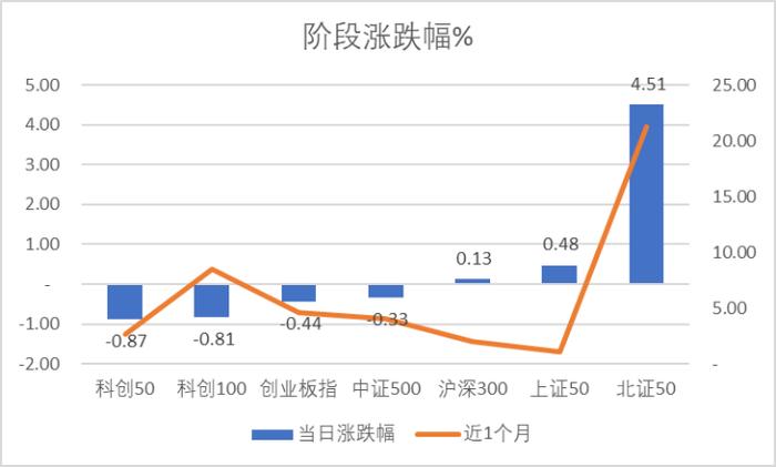 北证50现“天量+长上影阳线” 投资者该如何应对？