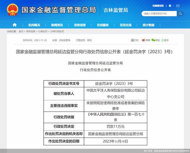 因未按照规定使用保险费率，太保寿险延边中支合计被罚12万元