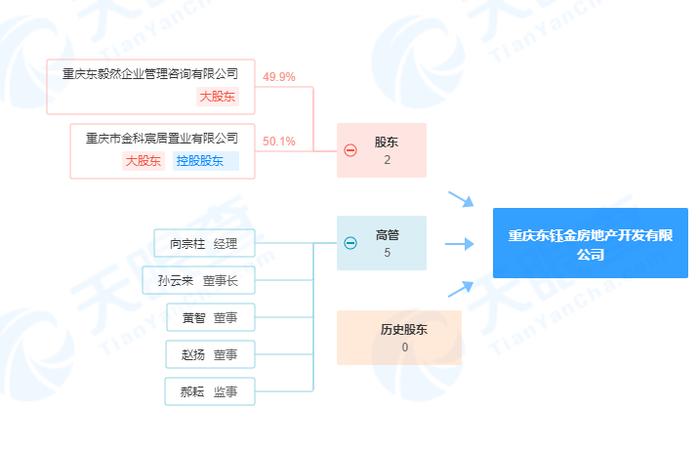 违反《重庆市城乡规划条例》  重庆东钰金房地产开发有限公司被罚