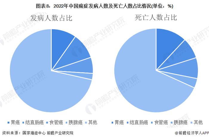 多款抗癌药价格大跳水！国家医保谈判再次砍出“全球最低价”【附中国抗癌药市场现状分析】