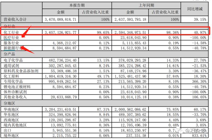 终于崩了！西陇科学，财务造假28亿，10天8个涨停...