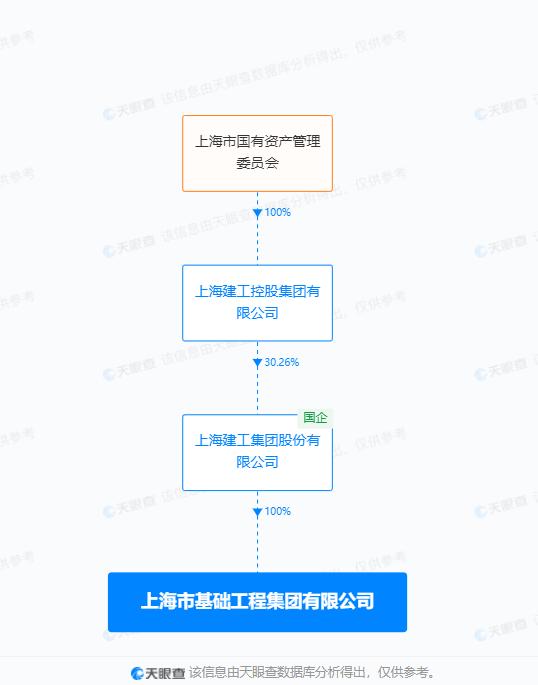 上海市基础工程集团有限公司发生一起生产安全一般事故