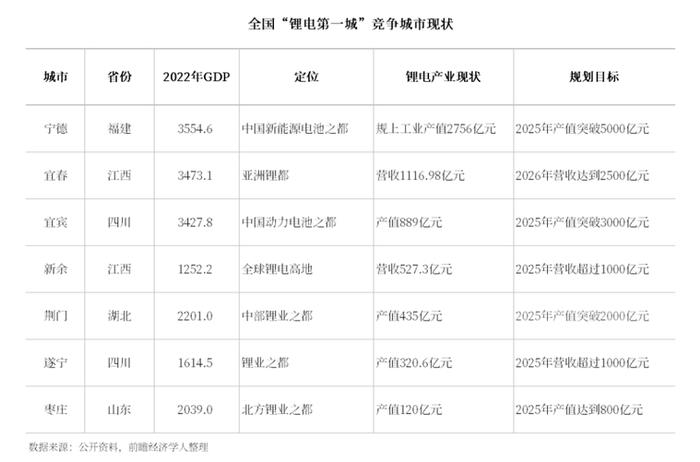 中国被严重低估的7座城市，正在下一盘大棋