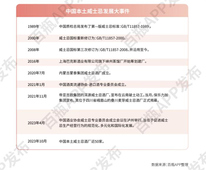 百瓶威士忌2023前瞻报告重磅推出，共创行业发展新未来