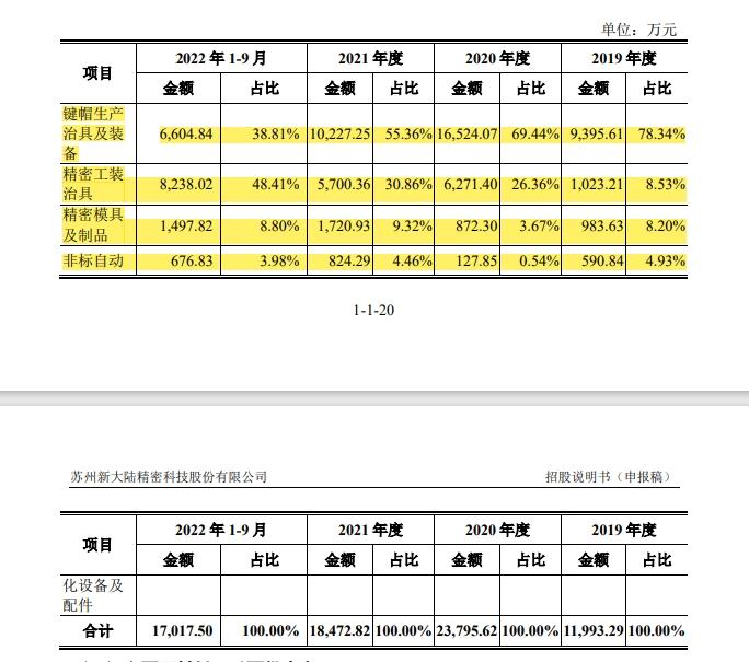 罕见！三个交易所又均出现撤回IPO企业，都是来自同一家会计师事务所！3个板块成功率最高的净利润是？