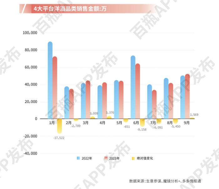 百瓶威士忌2023前瞻报告重磅推出，共创行业发展新未来