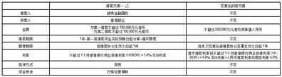 广州越秀资本控股集团股份有限公司关于拟变更全资子公司越秀金融国际向关联方借款方案暨关联交易的公告