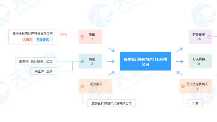 违反《重庆市城乡规划条例》  重庆东钰金房地产开发有限公司被罚