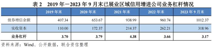 【专项研究】区域性信用增进公司对稳定地方债券市场作用及前景的研究