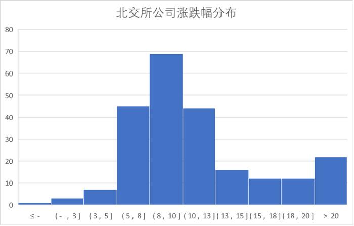 北证50现“天量+长上影阳线” 投资者该如何应对？