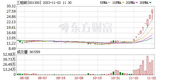 玩的就是心跳 A股“蹦床王”又来“地天板” 龙字辈也飙升！