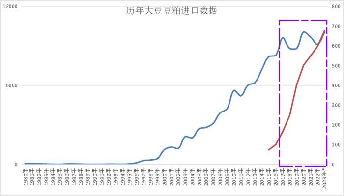 阿根廷懂王上位，会对全球食用油和豆粕市场带来哪些影响？