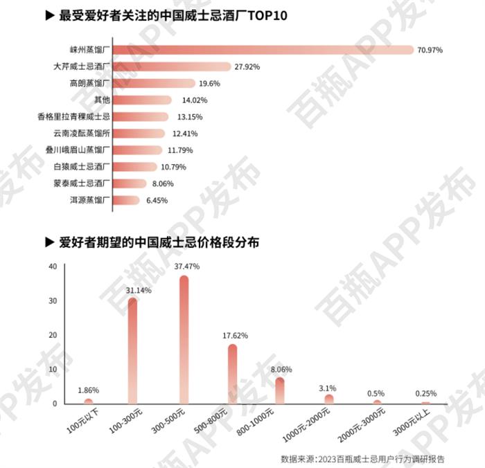 百瓶威士忌2023前瞻报告重磅推出，共创行业发展新未来