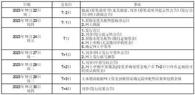 内蒙古欧晶科技股份有限公司向不特定对象发行可转换公司债券募集说明书提示性公告