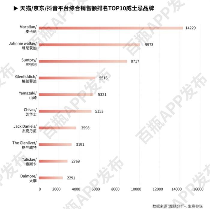 百瓶威士忌2023前瞻报告重磅推出，共创行业发展新未来