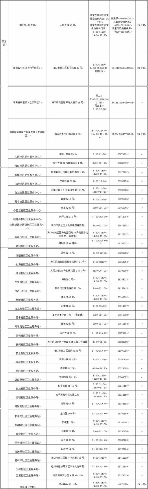 儿童肺炎入院难？海口市属公立医院开通床位查询功能