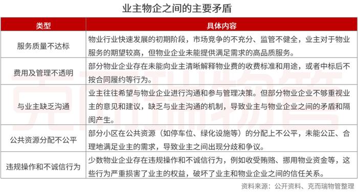 物业研究丨“蓄意诋毁视频”平息之后，才能看到更多物业的真相