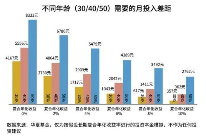 个人养老金账户里的基金跌了 应该如何应对？